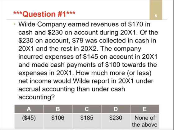 ***Question #1*** · Wilde Company earned revenues of $170 in cash and $230 on account during 20X1. Of the $230 on account, $7