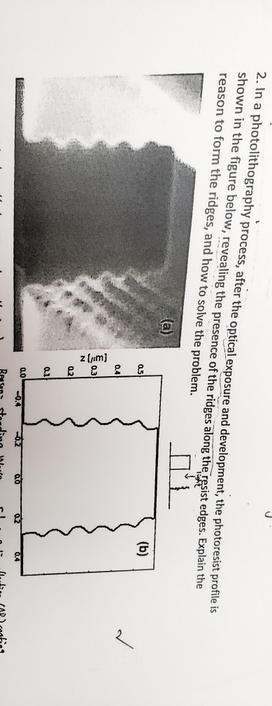 2. In a photolithography process, after the optical exposure and development, the photoresist profile is shown in the figure