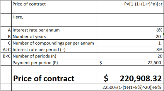 Price of contract Px[1-(1=(1+r)^n)]=r Here, A Interest rate per annum B Number of years C Number of compoundings per per annu