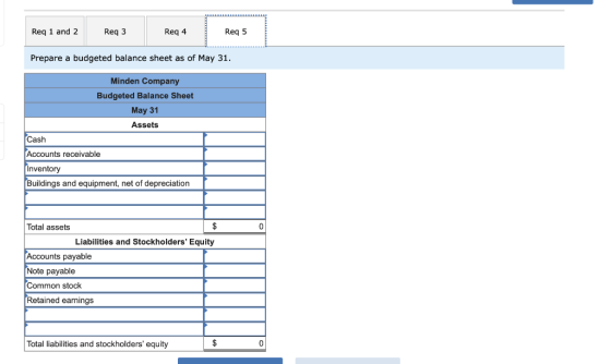 Req 1 and 2 Req3 Req 4 Req 5 Prepare a budgeted balance sheet as of May 31. Minden Company Budgeted Balance Sheet May 31 Asse