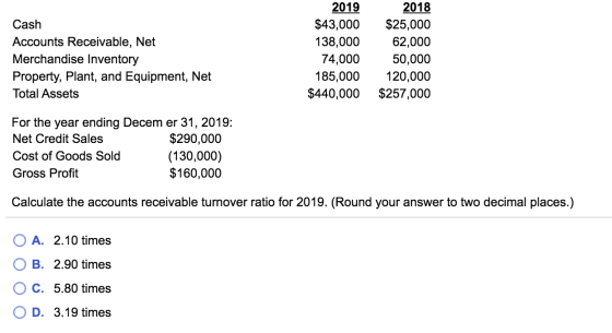 Cash Accounts Receivable, Net Merchandise Inventory Property, Plant, and Equipment, Net Total Assets 2019 $43,000 138,000 74,