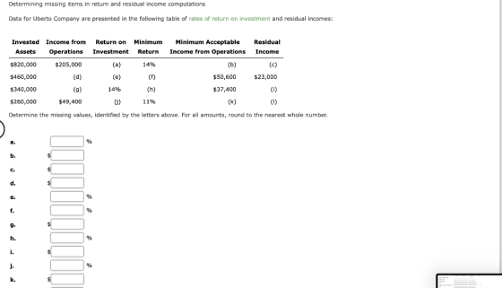 Determining missing items in return and residual income computations Data for Uberto Company are presented in the following t