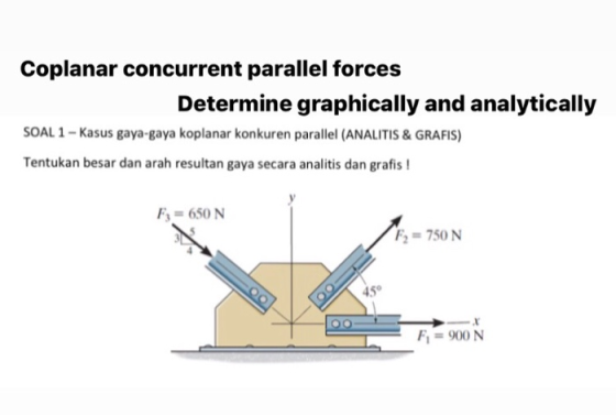 Coplanar concurrent parallel forces Determine graphically and analytically SOAL 1 - Kasus gaya-gaya koplanar konkuren paralle