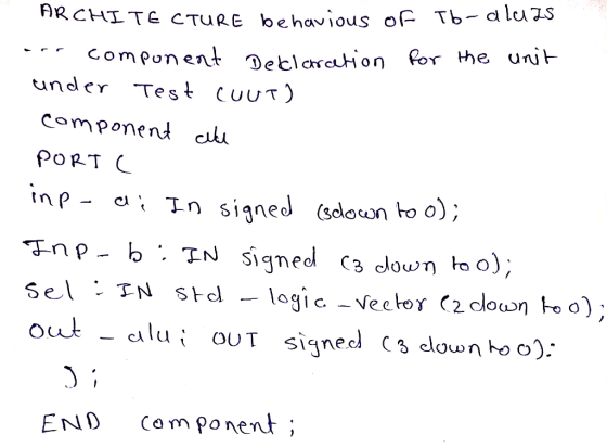 Tb_dluZS 月RCHI TECTURE behav iousoF Component Detlorcution lor the unit under Test cUUT) component au PORT END Com ponen;