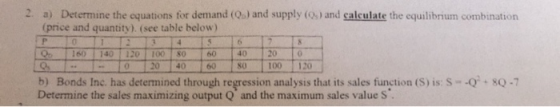2. a) Determine the equations for demand (.) and supply (os) and calculate the equilibrium combination (price and quantity).