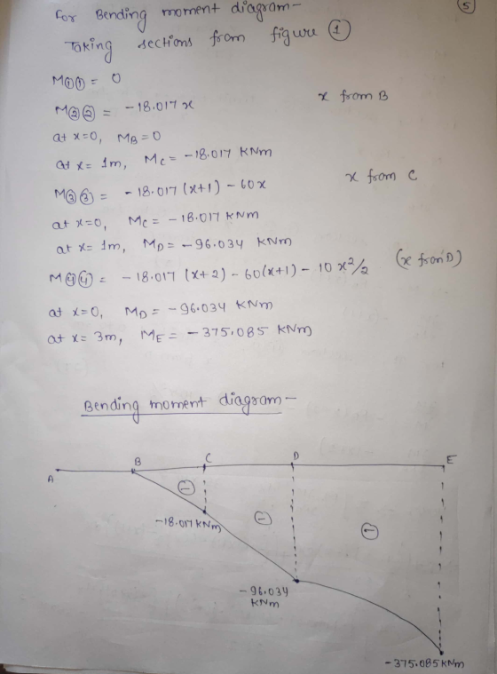 for Bending moment diagram- Taking sections from figure (1 M00 x from B - 18.017 a at x=0, MB=0 at x = im Mc = -18.017 KNm M@
