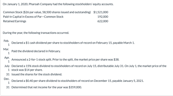 On January 1, 2020, Pharoah Company had the following stockholders equity accounts. Common Stock ($26 par value, 58,500 shar