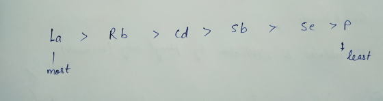 La > Rb > cd sb 7 se >P I least most