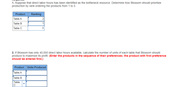 1. Suppose that direct labor hours has been identified as the bottleneck resource. Determine how Blossom should prioritize pr