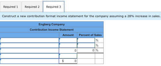 Required 1 Required 2 Required 3 Construct a new contribution format income statement for the company assuming a 28% increase