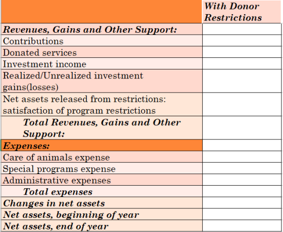 With Donor Restrictions Revenues, Gains and Other Support: Contributions Donated services Investment income Realized/Unrealiz