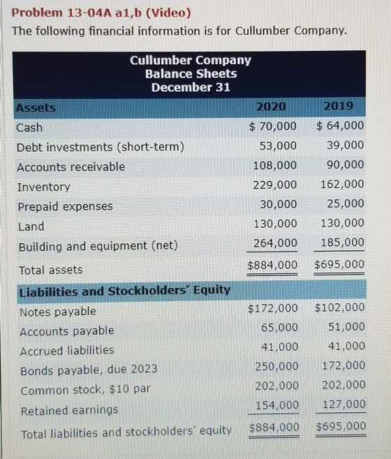 Problem 13-04A a1.b (Video) The following financial information is for Cullumber Company. Cullumber Company Balance Sheets De