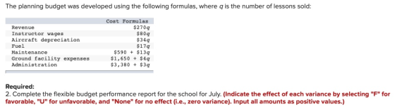 The planning budget was developed using the following formulas, where q is the number of lessons sold: Cost Formulas $2709 $8