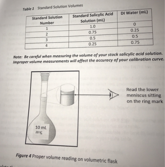 Table 1 Standard Solution Volumes DI Water (ml) Standard Solution Number Standard Salicylic Acid Solution (mL) 1.0 0.75 0 0.5