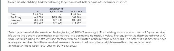 Solich Sandwich Shop had the following long-term asset balances as of December 31, 2021: Accumulated Depreciation Land Buildi