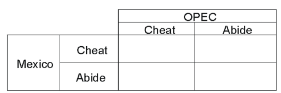 OPEC Cheat Abide Cheat Mexico Abide