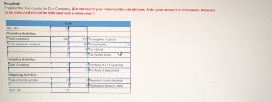 Required: Prepare the T-accounts for Dux Company.(Do not round your intermediate calculations. Enter your answers in thousands. Amounts to be deducted should be indicated with a minus sign.) Beg Ba Operating Activities: rom customers 287 32 o suppliers of goods rom dividends received B To employees 5 [For interest 17 For income taxes Investing Activities: Sale of bulding of LT investment ase of equipment Financing Activities Sale of bonds payable 13 Payment of cash dvidends Purchase of treasury stock End Bal 119