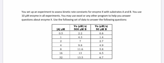 You set up an experiment to assess kinetic rate constants for enzyme X with substrates A and B. You use 10 M enzyme in all ex