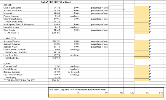 BALANCE SHEET($ millions) ASSETS Cash & Equivalents Account Receivable Inventories Prepaid Expenses Other Current Assets Tota