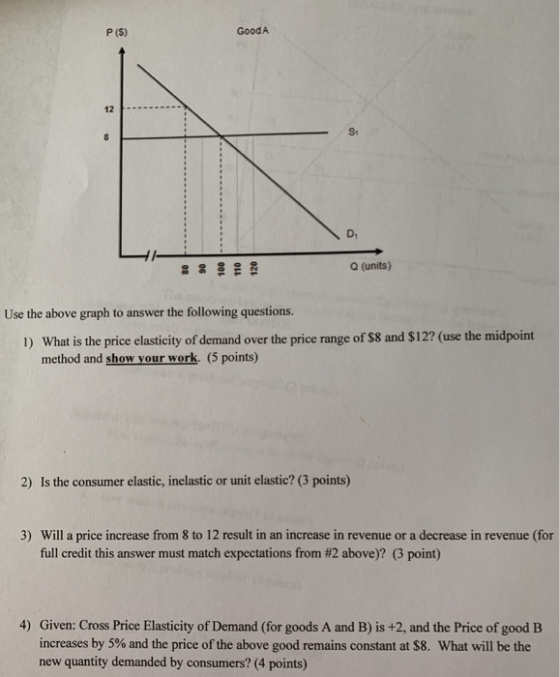 P (5) GoodA Q (units) Use the above graph to answer the following questions. 1) What is the price elasticity of demand over t