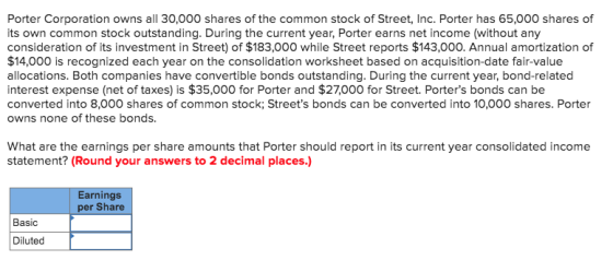 Porter Corporation owns all 30,000 shares of the common stock of Street, Inc. Porter has 65,000 shares of its own common stoc