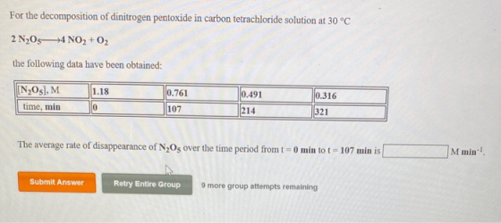 For the decomposition of dinitrogen pentoxide in carbon tetrachloride solution at 30°C 2 N205—4 NO2 + O2 the following data h