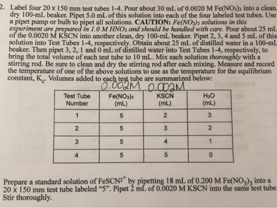 2. Label four 20 x 150 mm test tubes 1-4. Pour about 30 mL of 0.0020 M Fe(NO3)3 into a clean, dry 100-ml beaker. Pipet 5.0 mL