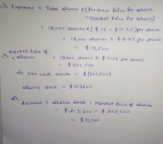 (3 Expenses = Total Shares & Purchase price per - Market Price ber share share) - 18,000 shares x $ 12- $11.25)per share - 18