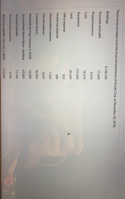 These items are taken from the financial statements of Novak Corp. at December 31, 2018 Buildings Accounts receivable Prepaid insurance Cash Equipment $148,120 17,640 6,552 16,576 115,360 85,680 812 280 7.420 3,640 86,800 Office expense Income tax expense Depreciation expense Interest expense Common shares Retained earnings Uanuary 1,2018) 56,000 Accumulated depreciation-building Accounts payable Income taxes payable Bank loan payable (due July 1, 2020) 131040 63840 11,760