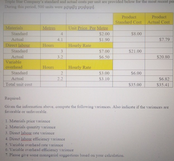 Triple Star Companys standard and actual costs per unit are provided below for the most recent per During this period, 500 u