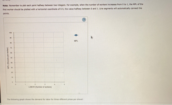 Note: Remember to plot each point halfway between two integers. For example, when the number of workers increases from 0 to 1