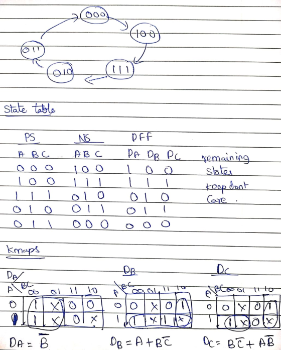 2000 1007 state table - PS NS OFF ABC.. A B C DA DR PC ooo 1oo L o o Loo 1 1 1 1 1 Lil Olo 010 olo oli oll oli ooo ooo remain