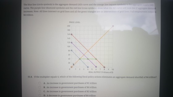 The blue line (circle symbols) is the aggregate demand (AD) curve and the orange line (squaure symhols fe the agg curve. The purple line (diamond symbols) and the red line (cross symbols) show what the AD curve will look like if aggregate deman increases. Note: All lines intersect on grid lines and all the green triangles are on intersections of grid lines $4 trillion upply (AS) outpu PRICE LEVEL 200 180 160 140 100 80 60 20 REAL OUTPUT ITrillions of $ 11.4. If the multiplier equals 4, which of the following fiscal policy actions eliminates an aggregate demand shortfall of $4 trillion? ? A. An increase în government purchases of$1 trillion B. An increase in government purchases of $4 trillion C. An increase in government purchases of $2 trillion D. A decrease in government purchases of $4 trillion