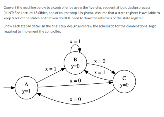 Convert the machine below to a controller by using the five-step sequential logic design process (HINT: See Lecture 18 Slides