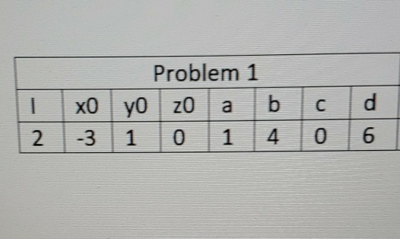 | 2 xo 3 Problem 1 yo zo a b 1 0 1 4 c 0 d 6