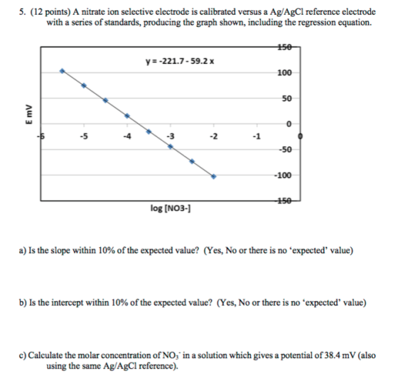 A nitrate ion selective electrode is calibrated ve