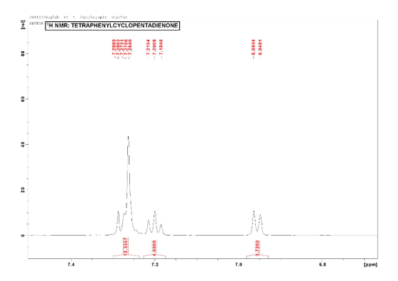201 1 ::72Sugl ib 1 1 ュ /npa/tcr.sp in si:.ach.an d PTw H NMR: TETRAPHENYLCYCLOPENTADIENONE 寸 7.4 7.2 6.8 lppm]