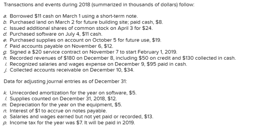 Transactions and events during 2018 (summarized in thousands of dollars) follow: a. Borrowed $11 cash on March 1 using a shor