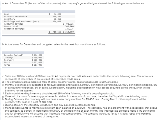 a. As of December 31 (the end of the prior quarter), the companys general ledger showed the following account balances: Cash