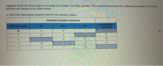 Suppose there are three buyers of candy in a market: Tex, Dex, and Rex. The market demand and the individual demands of Tex,