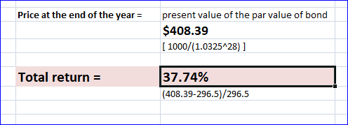 Price at the end of the year = present value of the par value of bond $408.39 [ 1000/(1.0325428)] Total return = 37.74% (408.