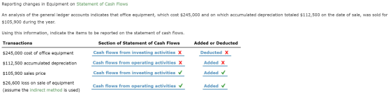 Reporting changes in Equipment on Statement of Cash Flows An analysis of the general ledger accounts indicates that office eq