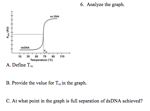 6. Analyze the graph. sS DNA dsDNA 0 30 50 70 90 110 Temperature c) A. Define Tm. rovide the value for Im in the grap C. At what point in the graph is full separation of dsDNA achieved?