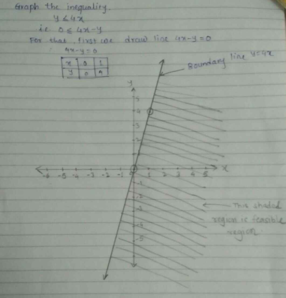 vaph the inequality 9.442 Boundar 3 .5