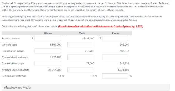 The Ferrell Transportation Company uses a responsibility reporting system to measure the performance of its three investment