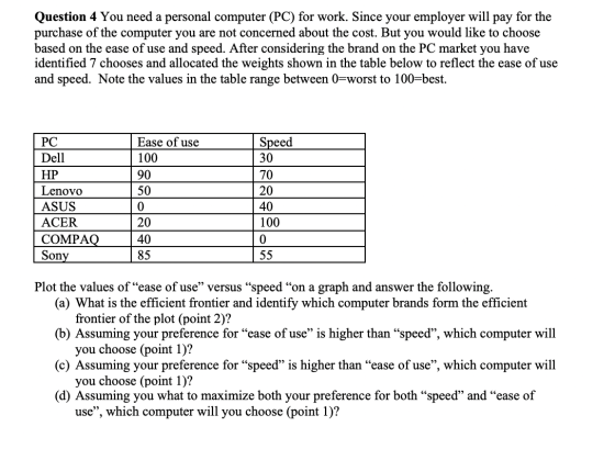 Question 4 You need a personal computer (PC) for work. Since your employer will pay for the purchase of the computer you are