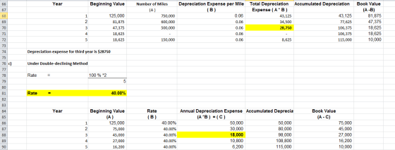 Year Beginning Value Accumulated Depreciation 125,000 81,875 47,375 18,625 18,625 Number of Miles (A) 750,000 600,000 500,000