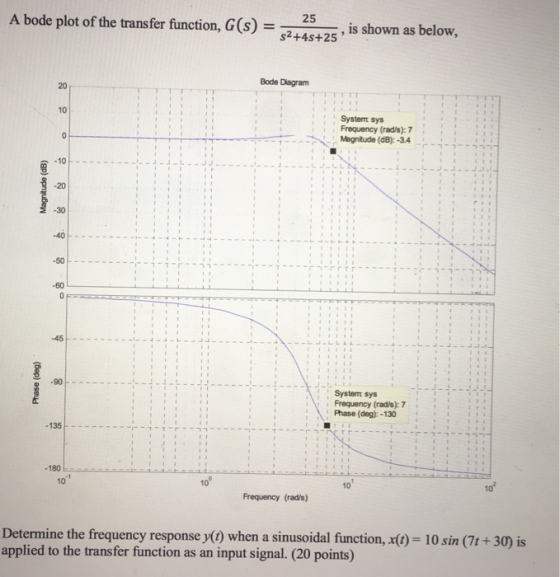 A bode plot of the transfer function, GS = - 25 $2+45+25, is shown as below. Bode Diagram System sys Frequency (rad/s): 7 Mag
