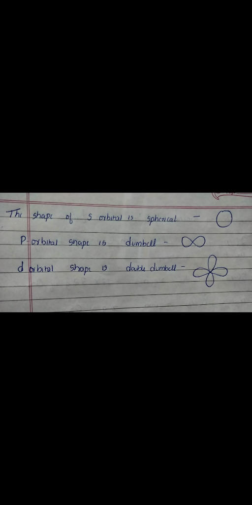 - O The shape of s orbital is sphincal Porbitul Snap16 dumbell - ♡ darbinl shop is double dumbell -