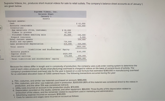 Supreme Videos, Inc., produces short musical videos for sale to retail outlets. The companys balance sheet accounts as of Ja